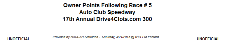 2015 auto club xfinity owner points 1